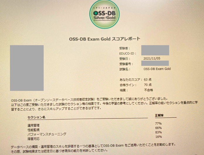 OSS-DB Gold Ver.2.0の結果