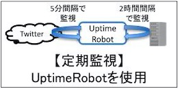【図解】UptimeRobotでウェブサイトやサーバの死活監視する手順