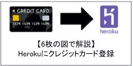 【図解】Herokuにクレジットカードを登録する手順
