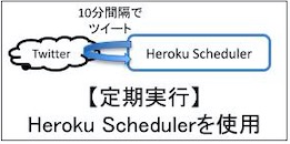【図解】HerokuのSchedulerを使って無料で定期実行する手順