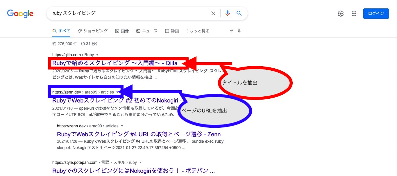 RubyのNokogiriでGoogle検索結果をスクレイピングする手順