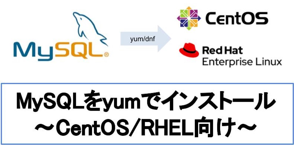 MySQLをyumでCentOS/RHELにインストールする方法