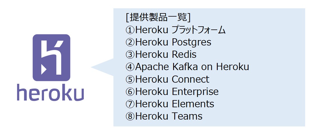 Herokuの製品群一覧