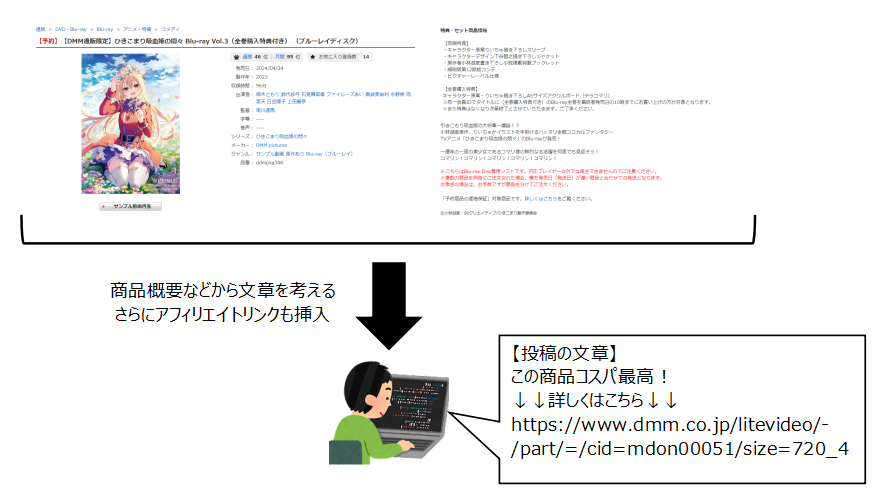 紹介商品をプロモーションする文章を作成