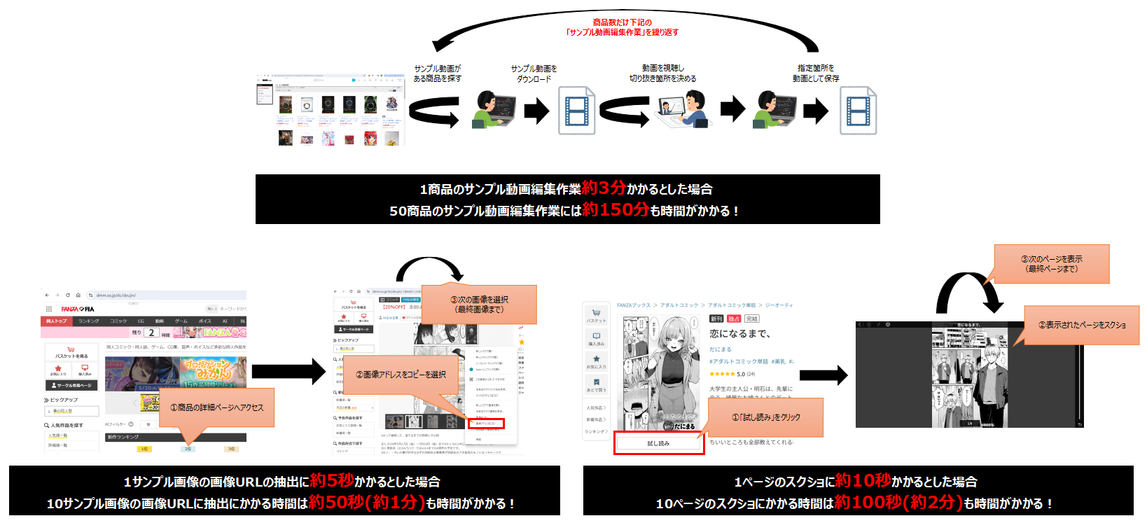 DMMのサンプル画像やサンプル動画をダウンロードし編集する際にかかる時間例