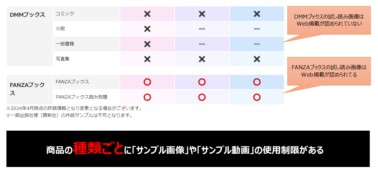 DMM・FANZA商品の画像使用に伴う制限事項について