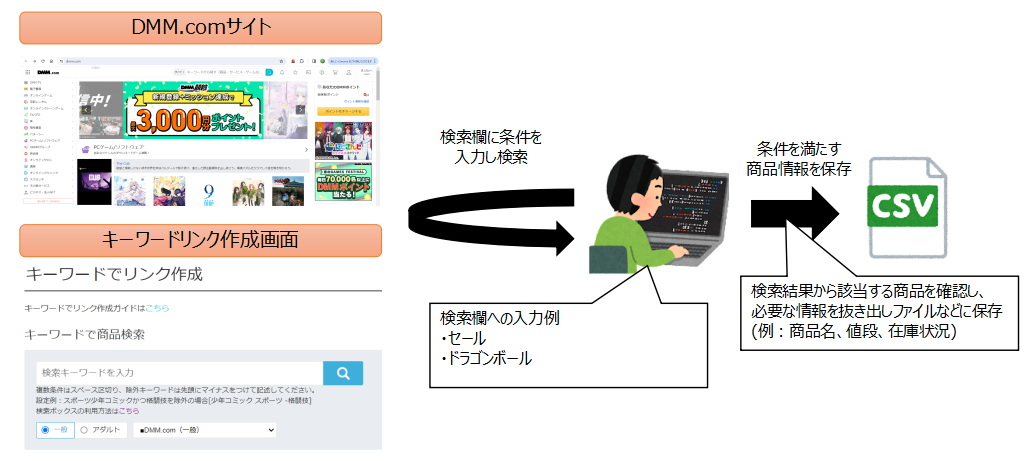 紹介するDMM商品を検索する方法