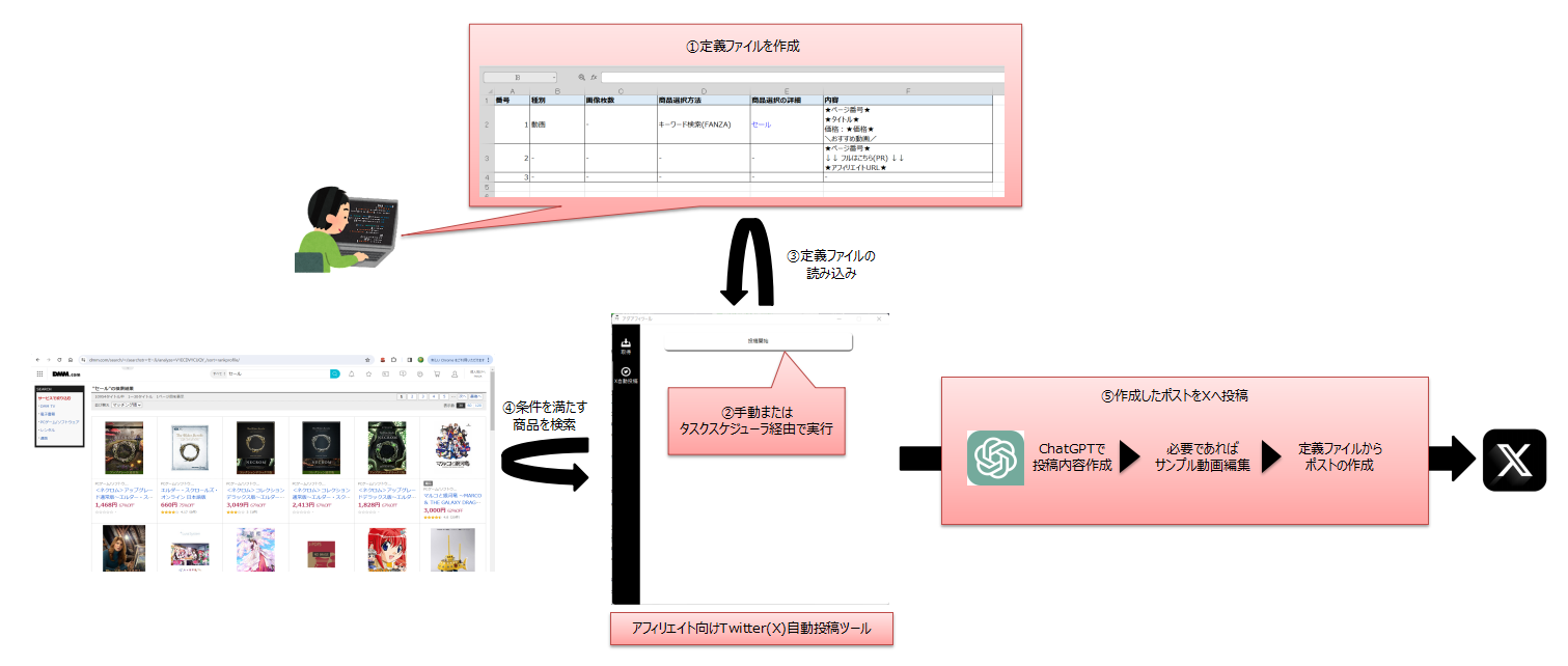 DMM(FANZA)アフィリエイト向けTwitter(X)自動投稿ツール