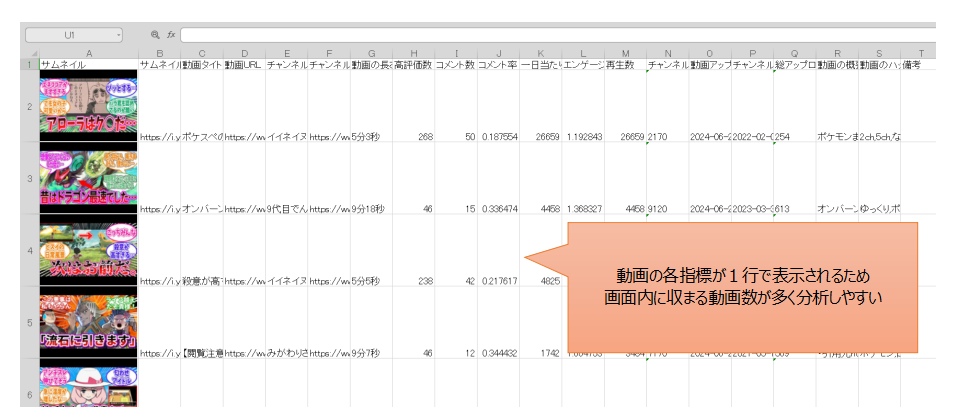 YouTube向け検索順位リサーチツールの出力例