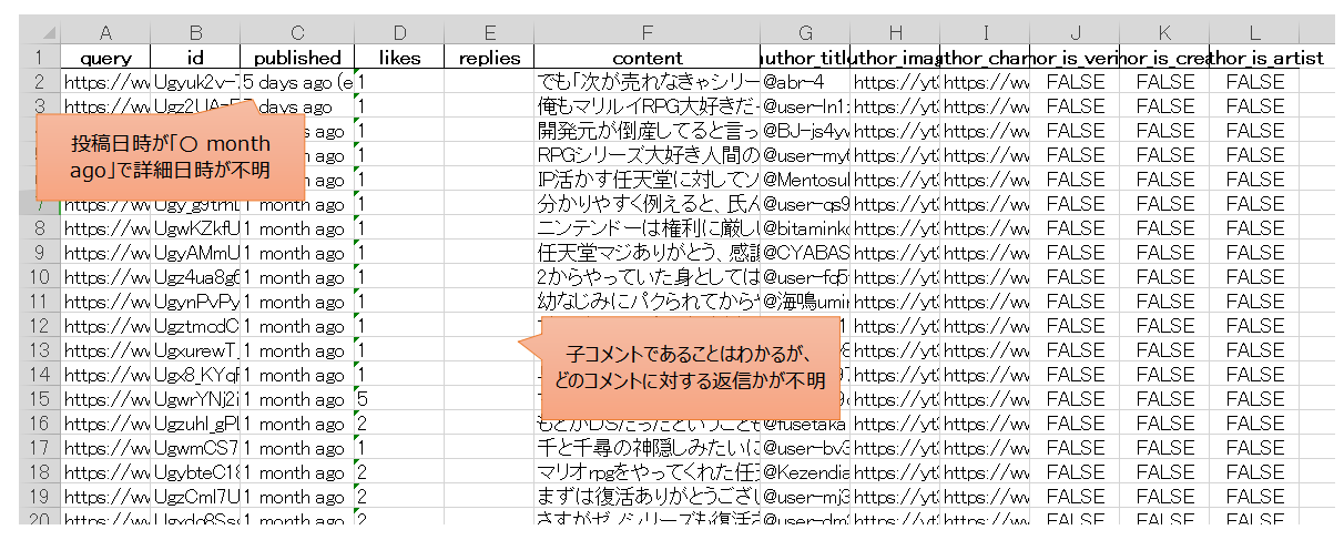 Outscraperで作成されたファイルの例