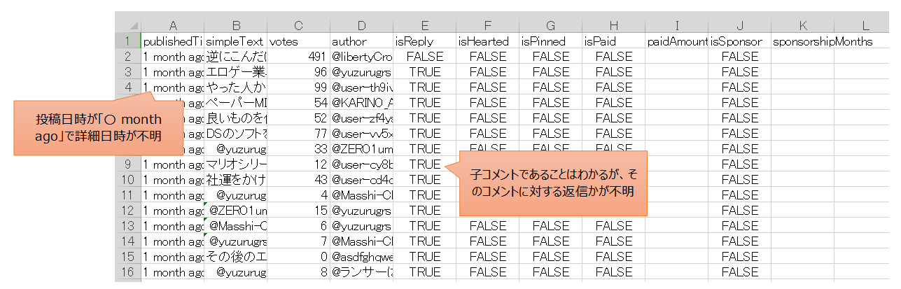 YouTube Comments Downloaderで作成されたCSVファイルの例