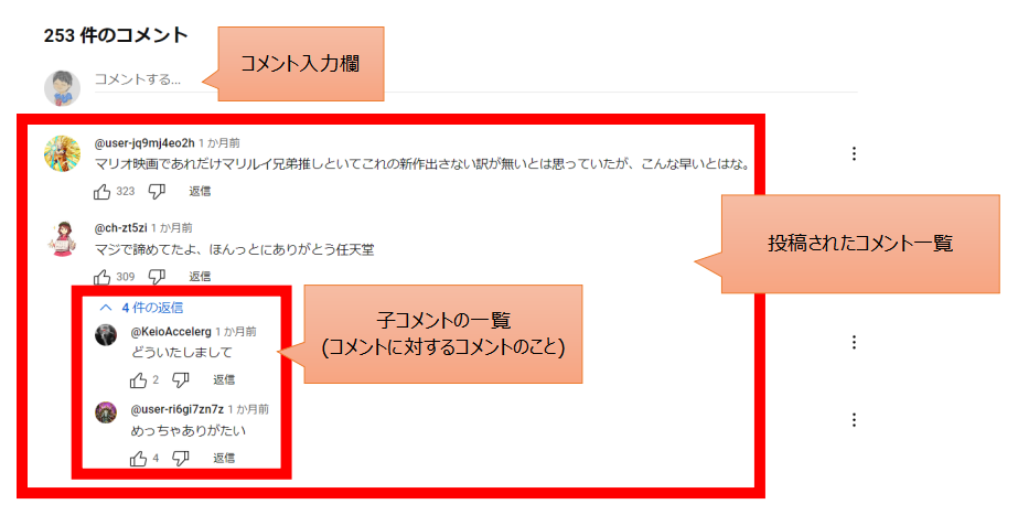 YouTubeのコメントの例