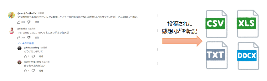 動画に掲載されたコメントを取得するとは？