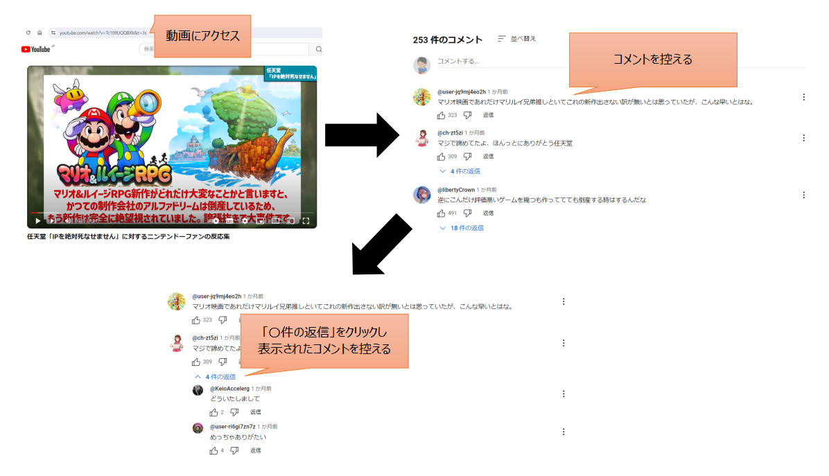 YouTubeのある動画に掲載されたコメントを抽出するための操作手順