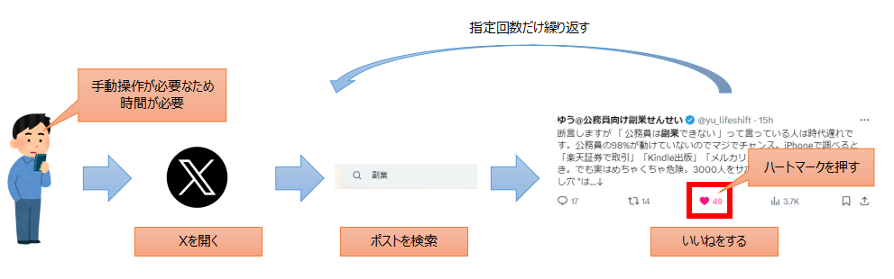 X(Twitter)でいいねを実施する流れ