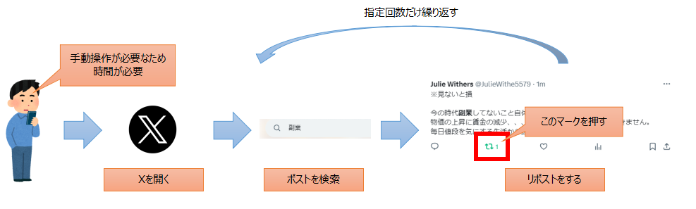 X(Twitter)でリポストを実施する流れ