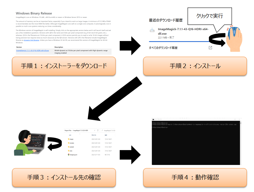 ImageMagickのインストールの流れ