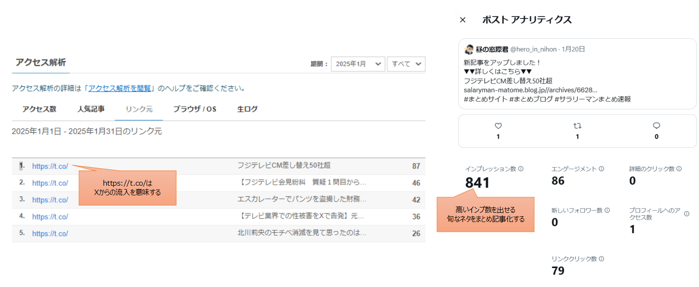 旬なネタをまとめ記事化しXで広報することの効果