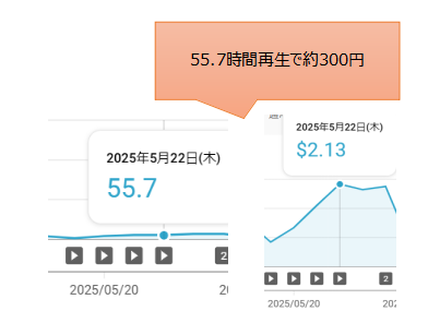 YouTubeで反応集動画を投稿した際の広告単価実績