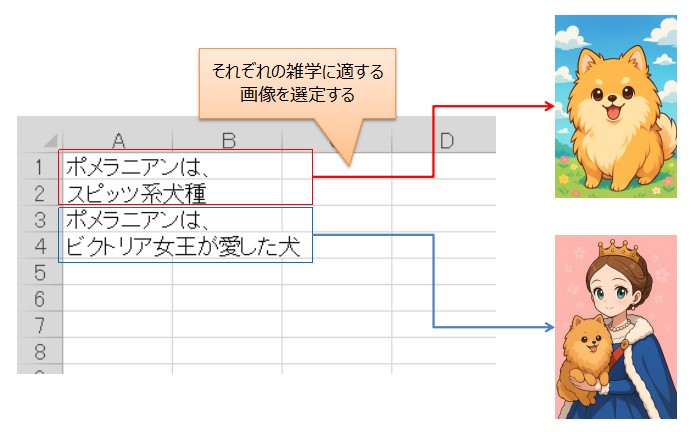 雑学に適する画像を選定