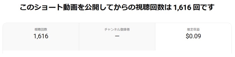雑学動画の広告単価の実例